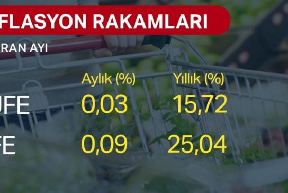 temmuz-ayi-kira-artis-orani-ne-oldu