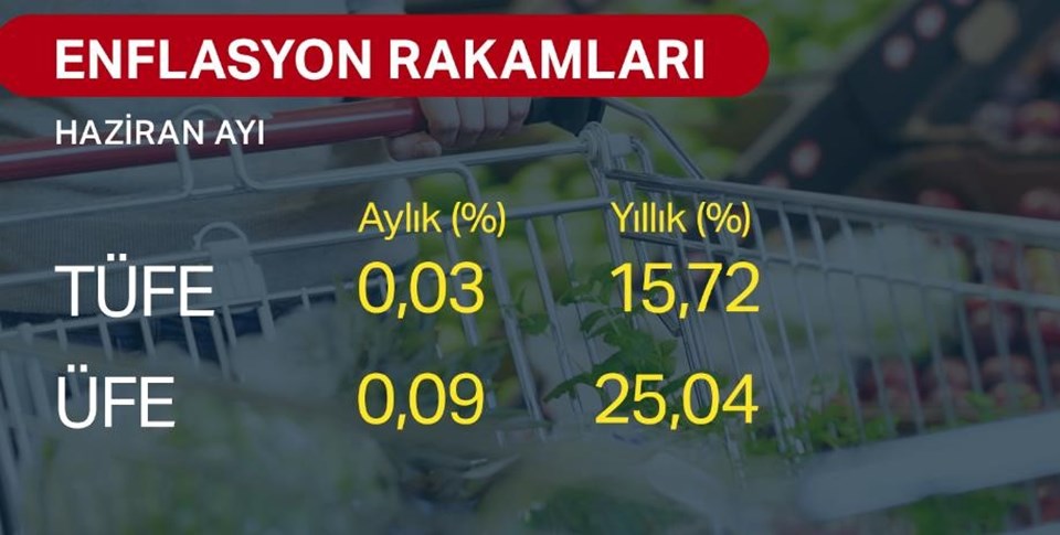 temmuz-ayi-kira-artis-orani-ne-oldu